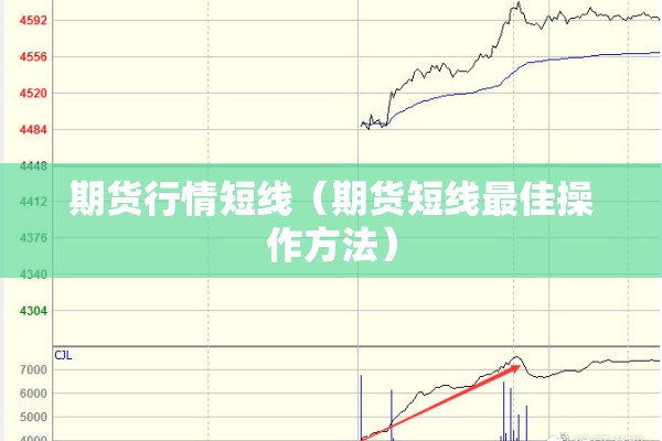 期货行情短线（期货短线最佳操作方法）
