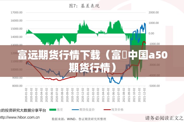 富远期货行情下载(富吋中国a50期货行情) 富远期货行情下载(富吋中国a50期货行情)