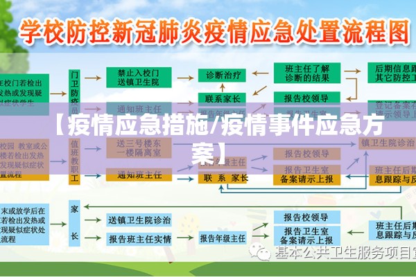 【疫情应急措施/疫情事件应急方案】