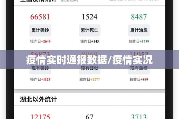 疫情实时通报数据/疫情实况