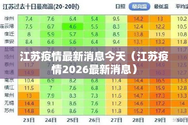 江苏疫情最新消息今天(江苏疫情2026最新消息) 江苏疫情最新消息今天(江苏疫情2026最新消息)