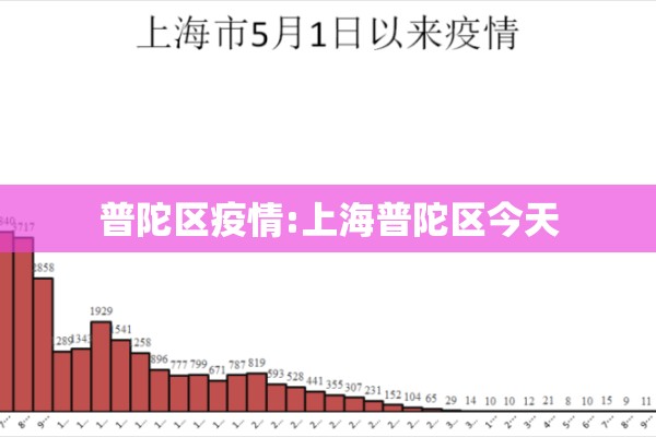 普陀区疫情:上海普陀区今天 普陀区疫情:上海普陀区今天