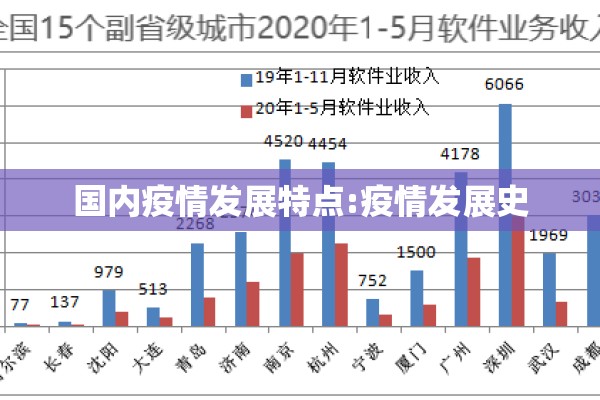 国内疫情发展特点:疫情发展史 国内疫情发展特点:疫情发展史