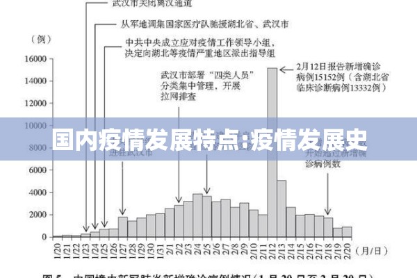 国内疫情发展特点:疫情发展史 国内疫情发展特点:疫情发展史
