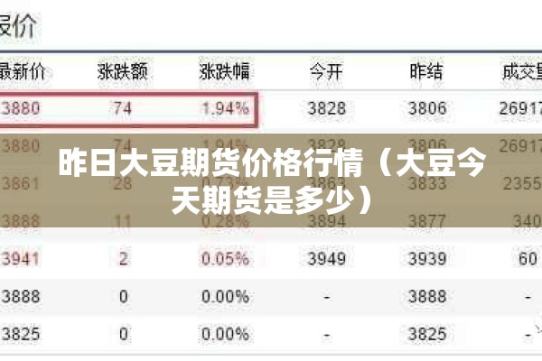 昨日大豆期货价格行情(大豆今天期货是多少) 昨日大豆期货价格行情(大豆今天期货是多少)