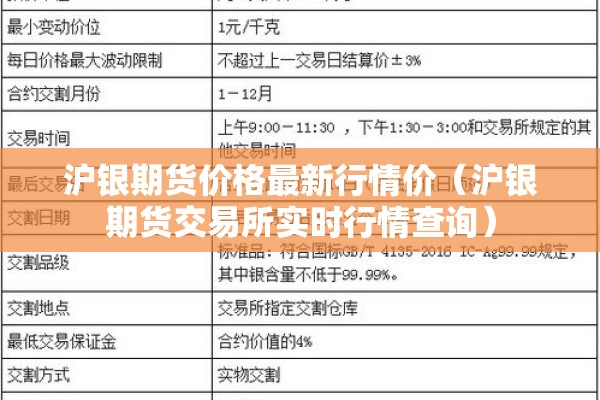 沪银期货价格最新行情价(沪银期货交易所实时行情查询) 沪银期货价格最新行情价(沪银期货交易所实时行情查询)