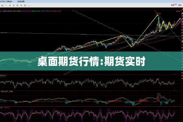 桌面期货行情:期货实时