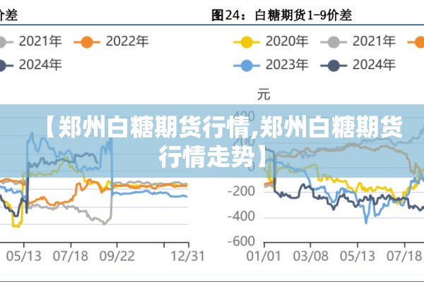 【郑州白糖期货行情,郑州白糖期货行情走势】