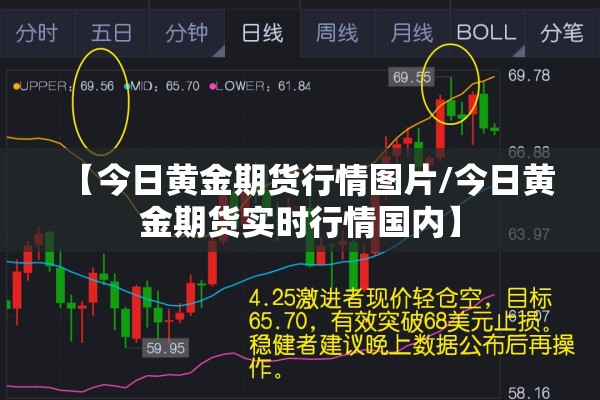 【今日黄金期货行情图片/今日黄金期货实时行情国内】