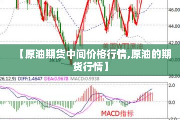 【原油期货中间价格行情,原油的期货行情】 【原油期货中间价格行情,原油的期货行情】