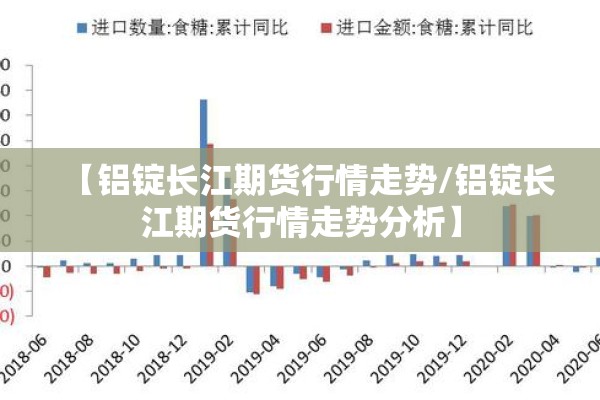 【铝锭长江期货行情走势/铝锭长江期货行情走势分析】