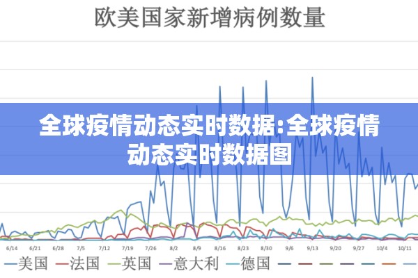 全球疫情动态实时数据:全球疫情动态实时数据图 全球疫情动态实时数据:全球疫情动态实时数据图