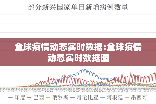 全球疫情动态实时数据:全球疫情动态实时数据图 全球疫情动态实时数据:全球疫情动态实时数据图