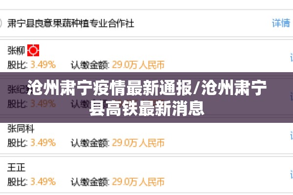 沧州肃宁疫情最新通报/沧州肃宁县高铁最新消息 沧州肃宁疫情最新通报/沧州肃宁县高铁最新消息
