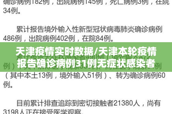 天津疫情实时数据/天津本轮疫情报告确诊病例31例无症状感染者10例 天津疫情实时数据/天津本轮疫情报告确诊病例31例无症状感染者10例