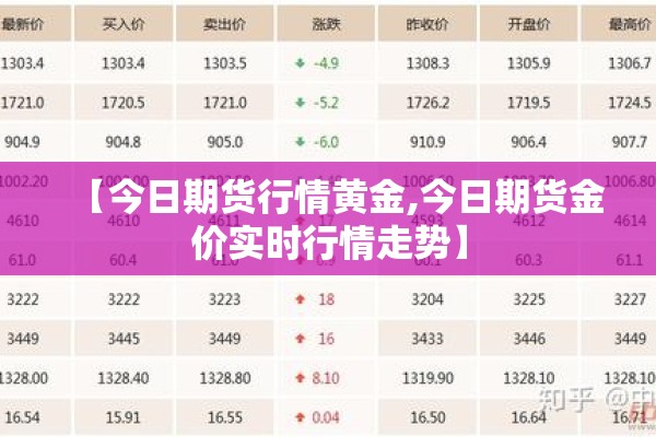 【今日期货行情黄金,今日期货金价实时行情走势】