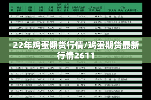 22年鸡蛋期货行情/鸡蛋期货最新行情2611