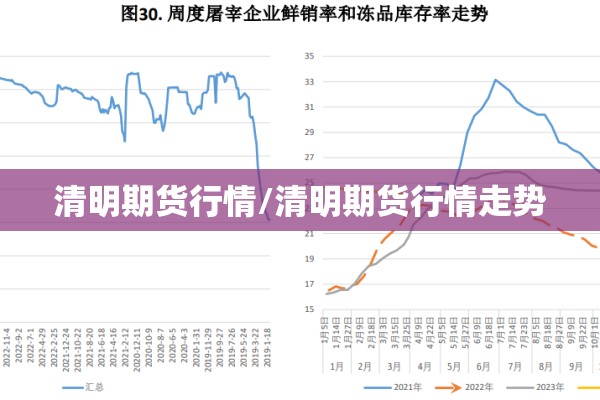 清明期货行情/清明期货行情走势