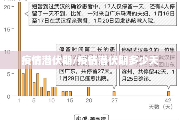 疫情潜伏期/疫情潜伏期多少天