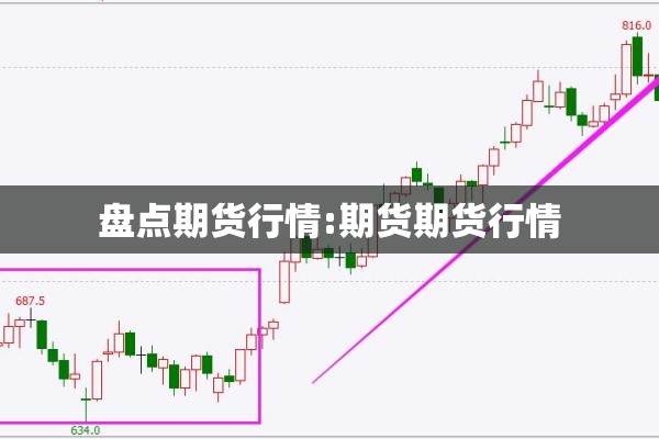 盘点期货行情:期货期货行情