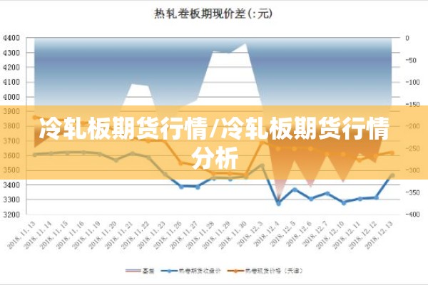 冷轧板期货行情/冷轧板期货行情分析
