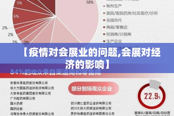 【疫情对会展业的问题,会展对经济的影响】