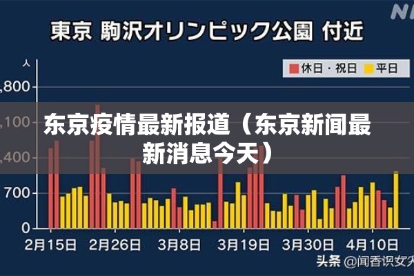 东京疫情最新报道（东京新闻最新消息今天）