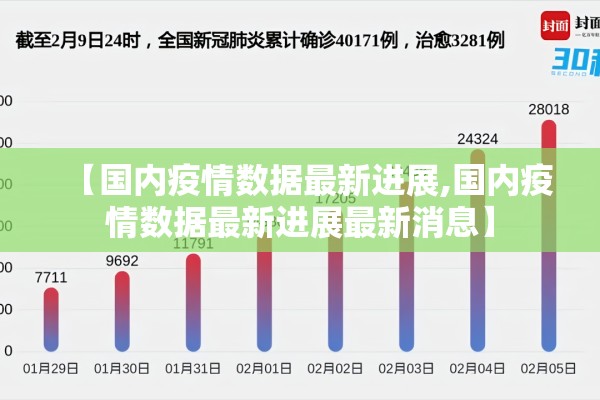 【国内疫情数据最新进展,国内疫情数据最新进展最新消息】 【国内疫情数据最新进展,国内疫情数据最新进展最新消息】