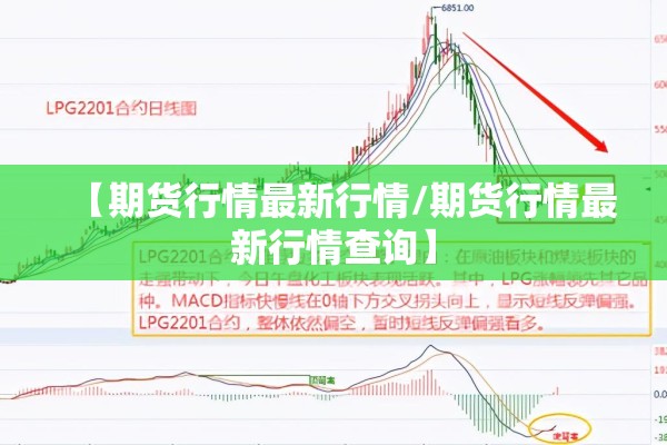 【期货行情最新行情/期货行情最新行情查询】