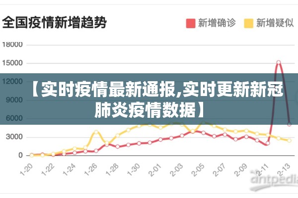 【实时疫情最新通报,实时更新新冠肺炎疫情数据】