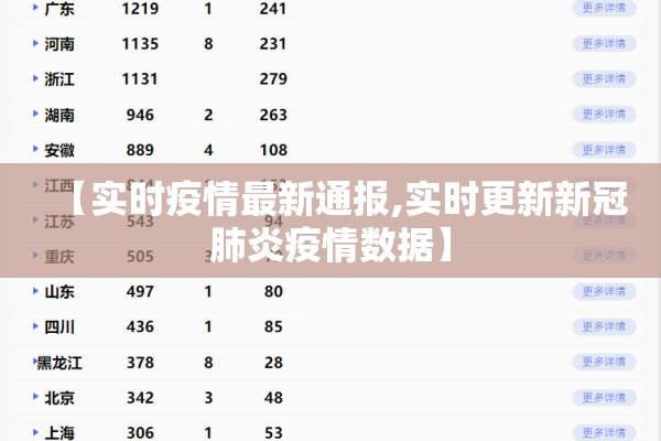 【实时疫情最新通报,实时更新新冠肺炎疫情数据】