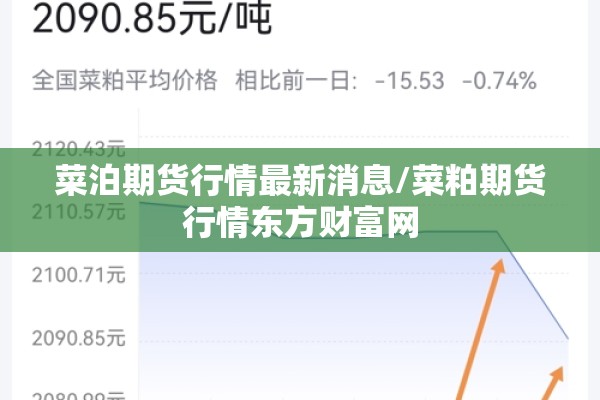 菜泊期货行情最新消息/菜粕期货行情东方财富网