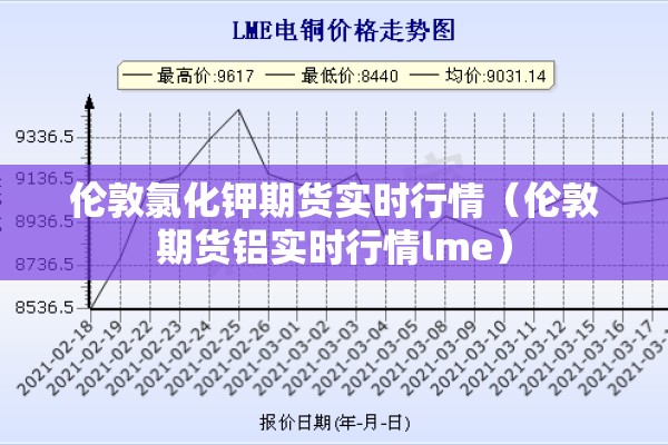 伦敦氯化钾期货实时行情（伦敦期货铝实时行情lme）