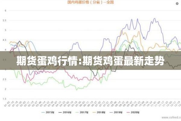 期货蛋鸡行情:期货鸡蛋最新走势