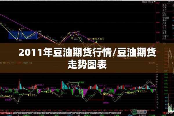 2011年豆油期货行情/豆油期货走势图表 2011年豆油期货行情/豆油期货走势图表