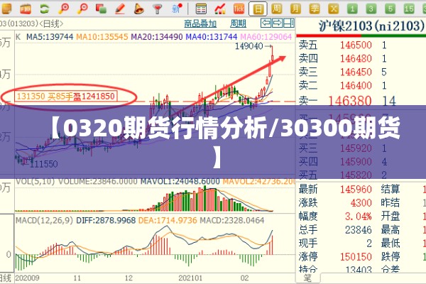 【0320期货行情分析/30300期货】