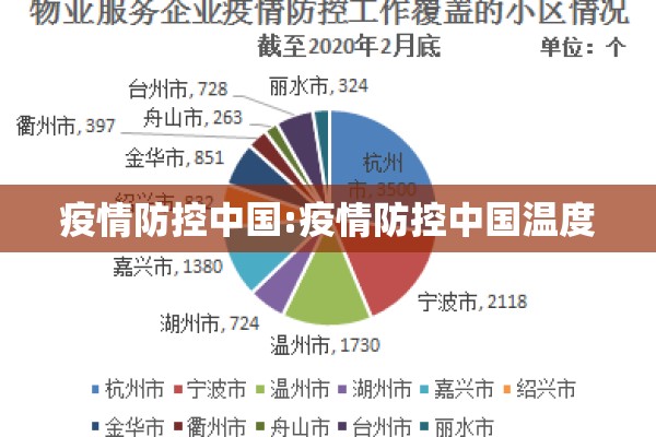 疫情防控中国:疫情防控中国温度