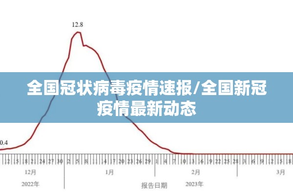 全国冠状病毒疫情速报/全国新冠疫情最新动态