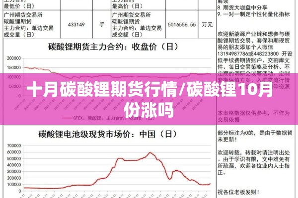 十月碳酸锂期货行情/碳酸锂10月份涨吗