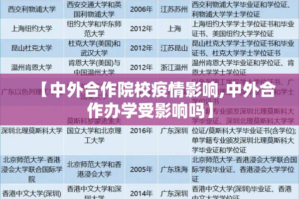 【中外合作院校疫情影响,中外合作办学受影响吗】