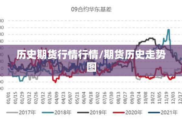 历史期货行情行情/期货历史走势图