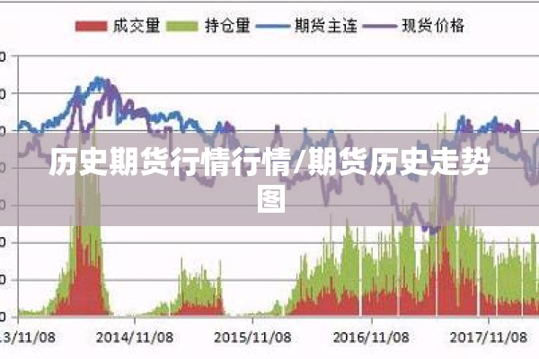 历史期货行情行情/期货历史走势图