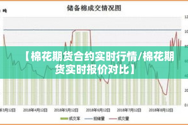 【棉花期货合约实时行情/棉花期货实时报价对比】