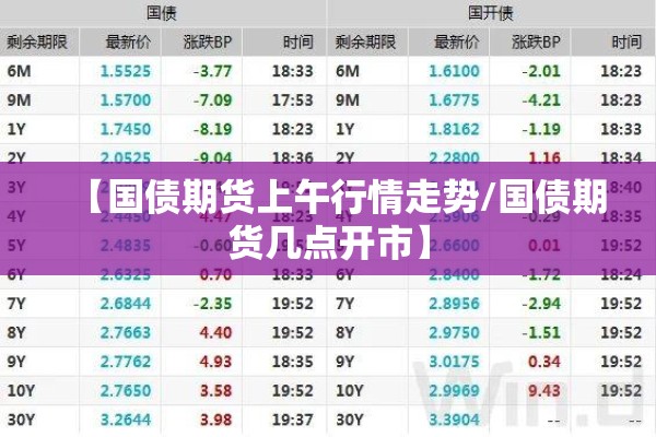 【国债期货上午行情走势/国债期货几点开市】