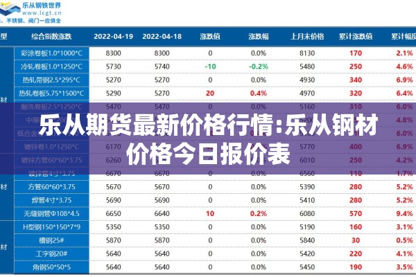 乐从期货最新价格行情:乐从钢材价格今日报价表