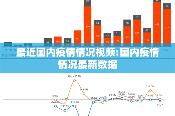最近国内疫情情况视频:国内疫情情况最新数据