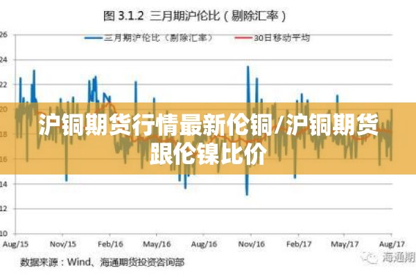 沪铜期货行情最新伦铜/沪铜期货跟伦镍比价 沪铜期货行情最新伦铜/沪铜期货跟伦镍比价