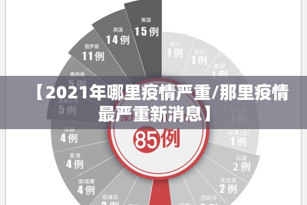 【2021年哪里疫情严重/那里疫情最严重新消息】