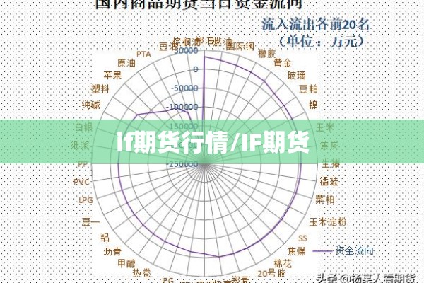 if期货行情/IF期货 if期货行情/IF期货