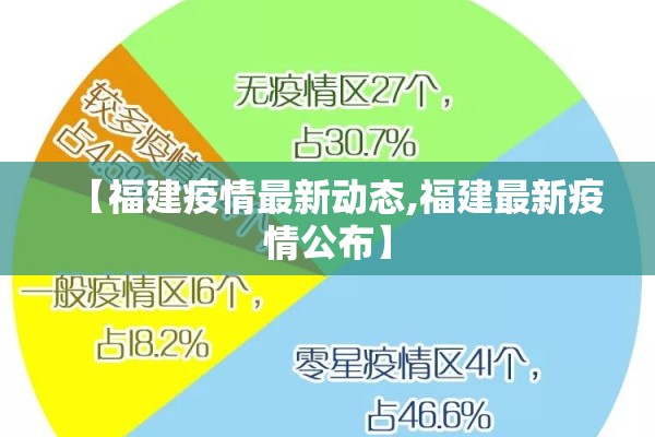 【福建疫情最新动态,福建最新疫情公布】
